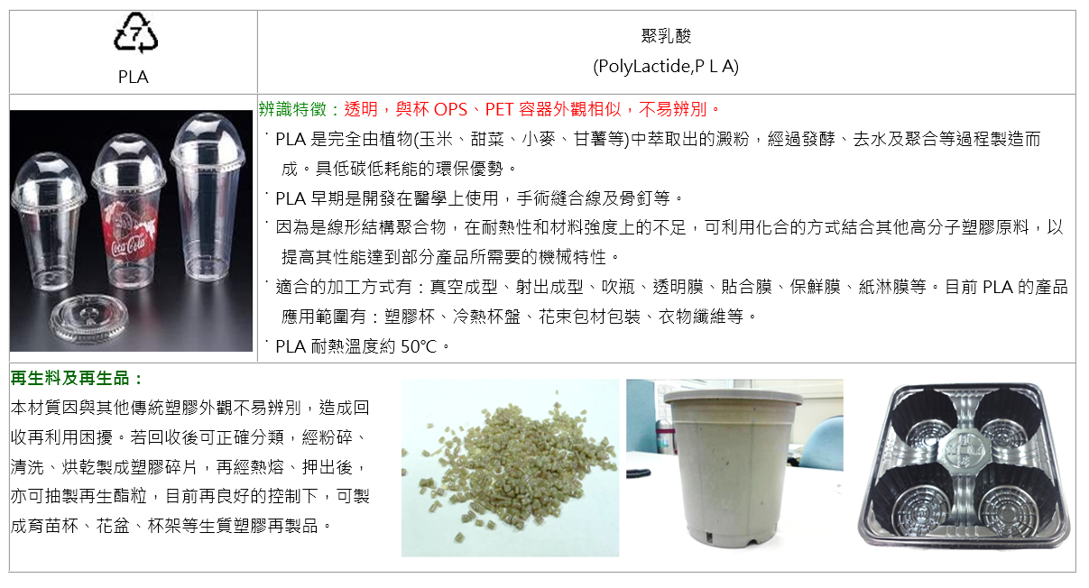 PLA聚乳酸